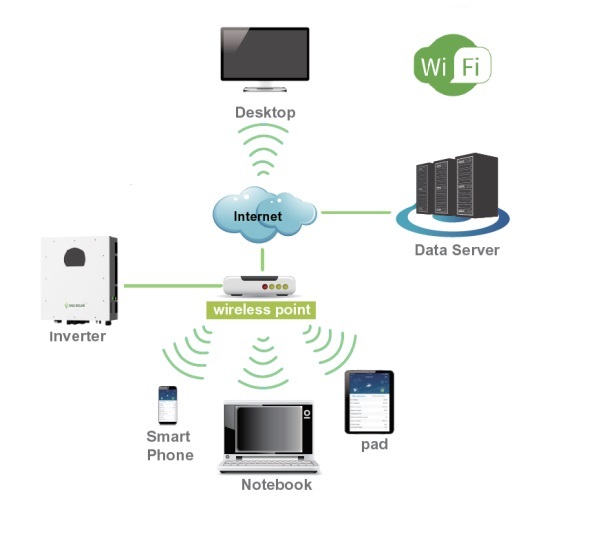 12KW Solar Inverter 12KW Solar Inverter