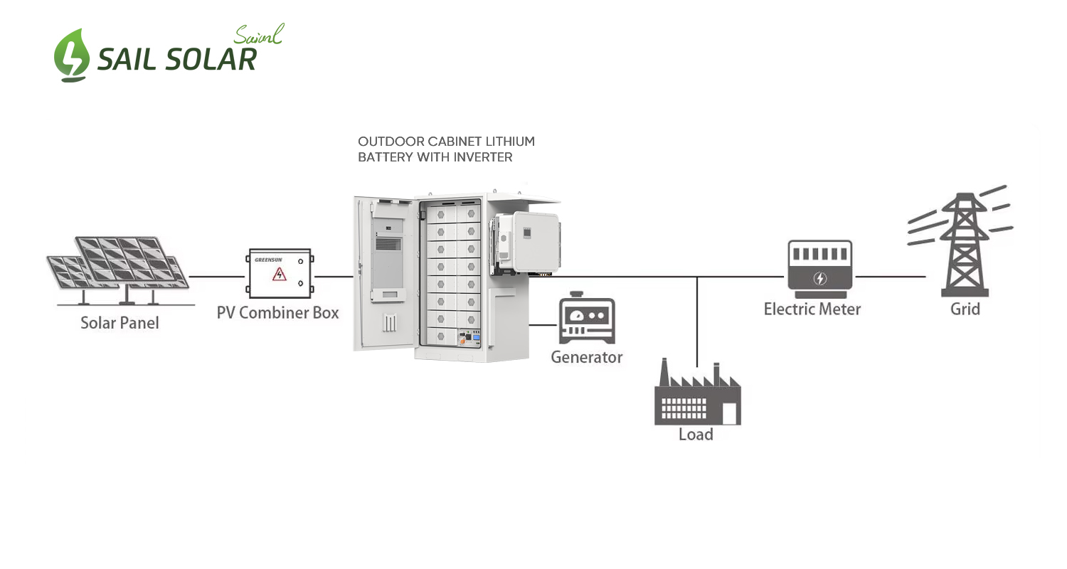 100KWH Hybrid Solar Solution 100KWH Hybrid Solar Solution