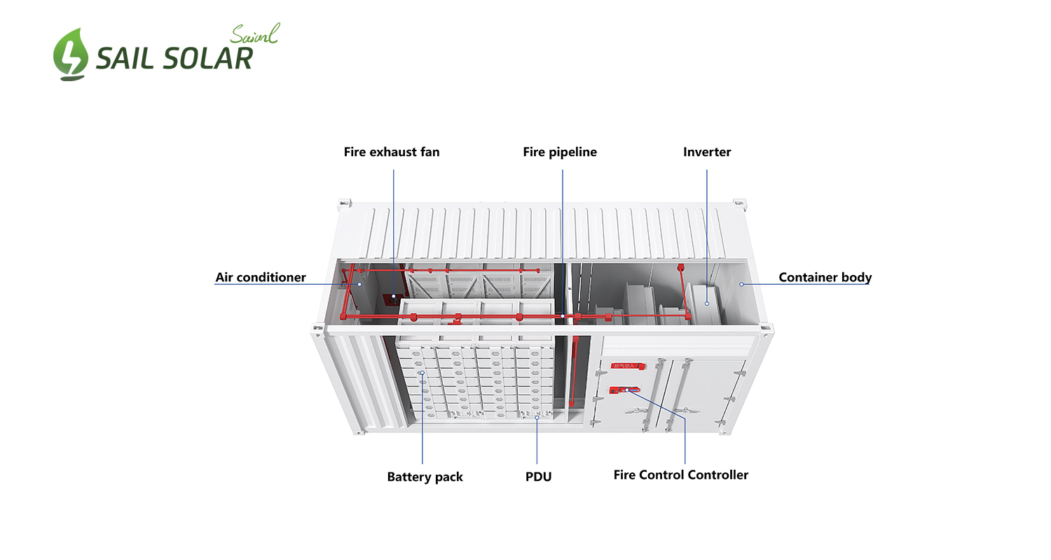 Lithium Battery Energy Storage Container