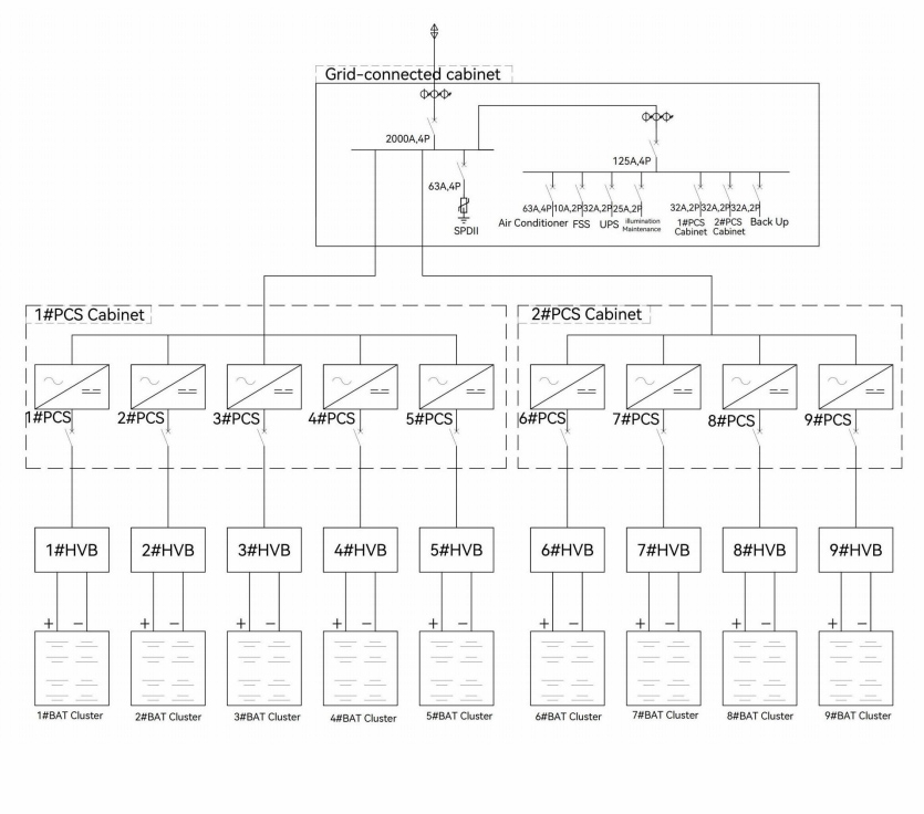 Container Connection 