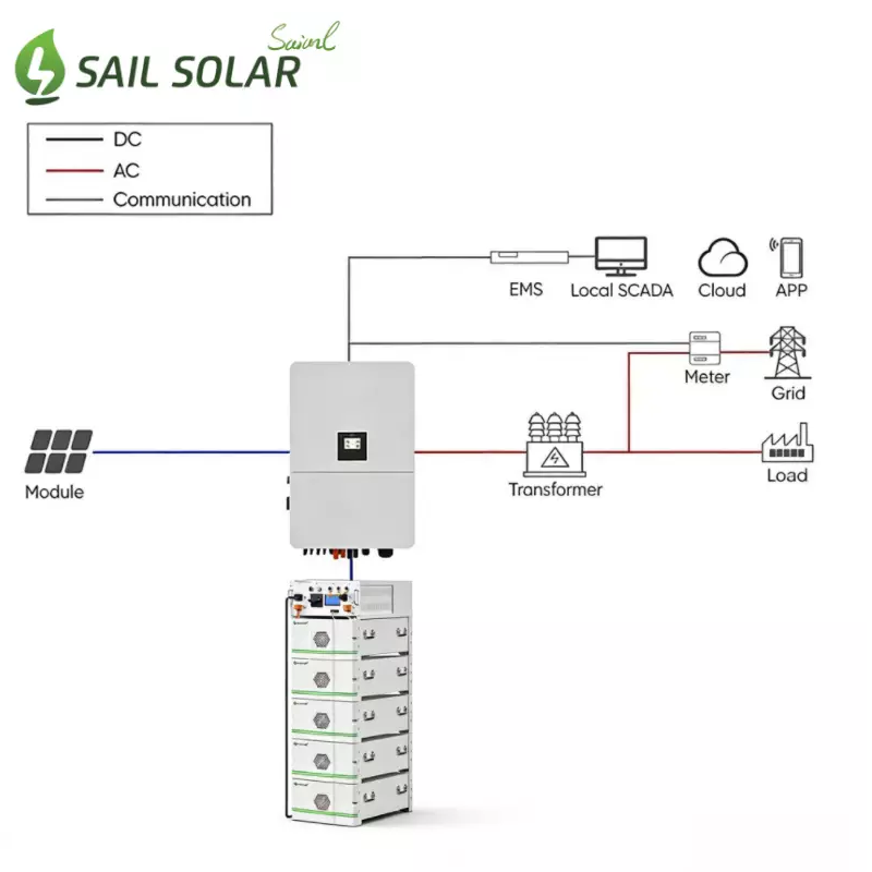 80kw solar system mounting structure